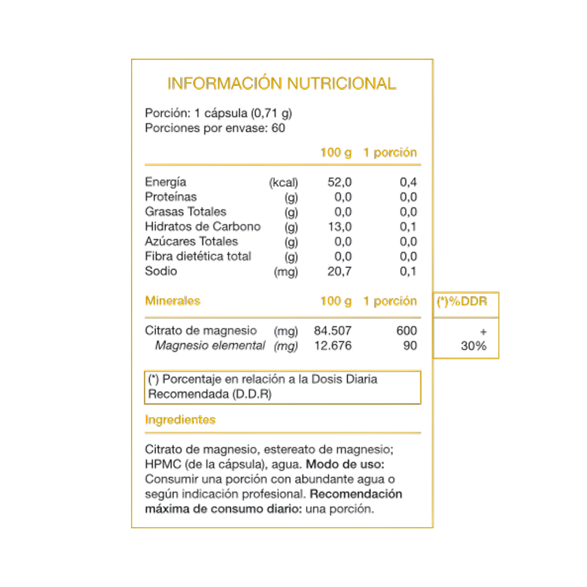 Citrato de Magnesio